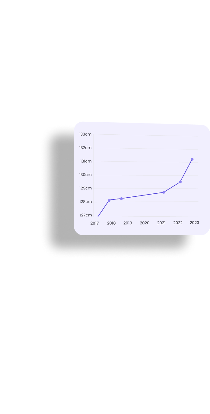 Child Health and Growth Tracker App Growth Chart